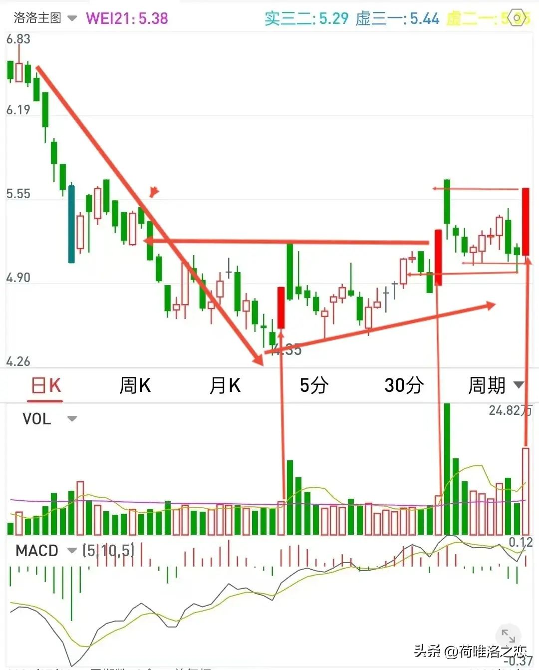 炒股的核心技术是什么?