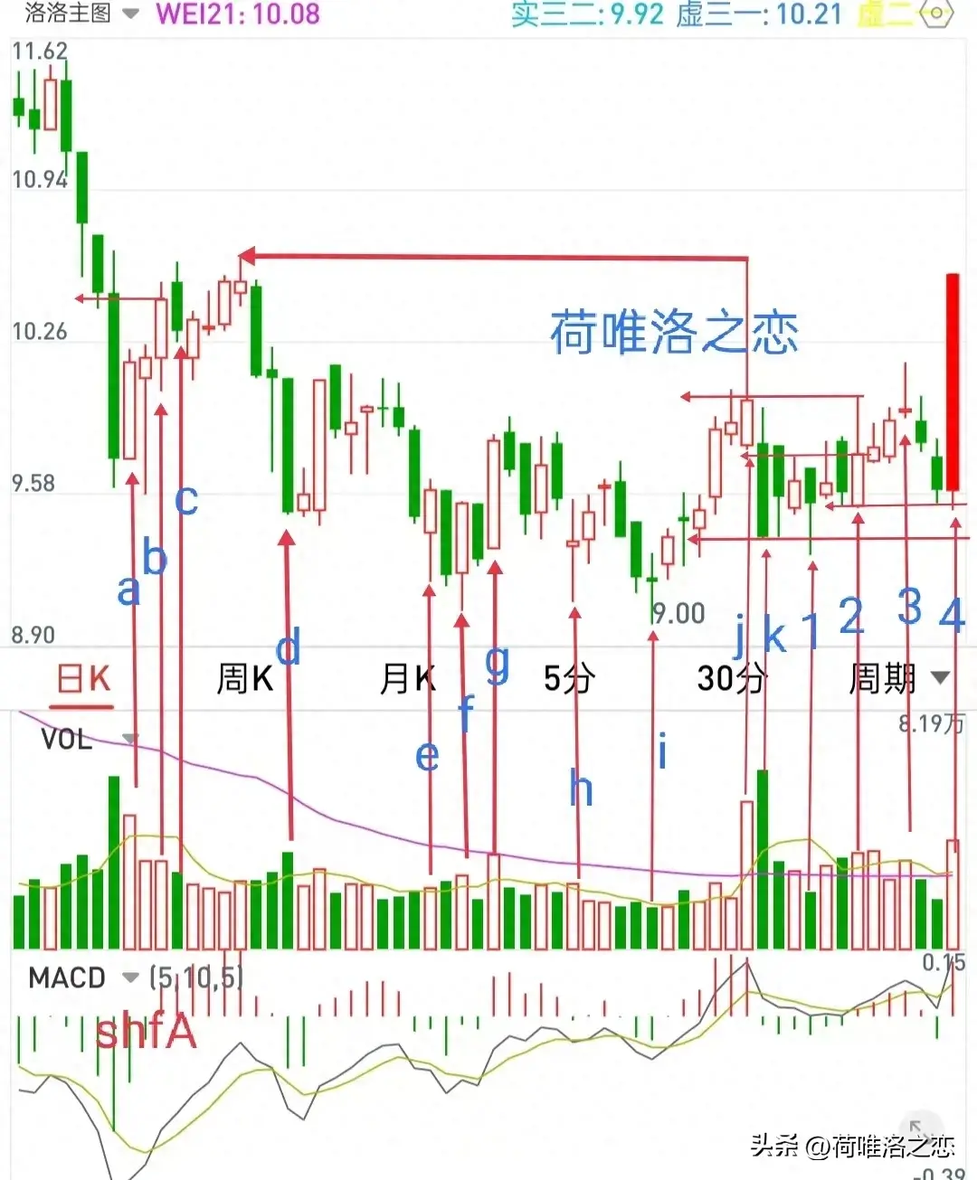 看涨停回马枪战法的持续有效和凹底淘金如何淘金