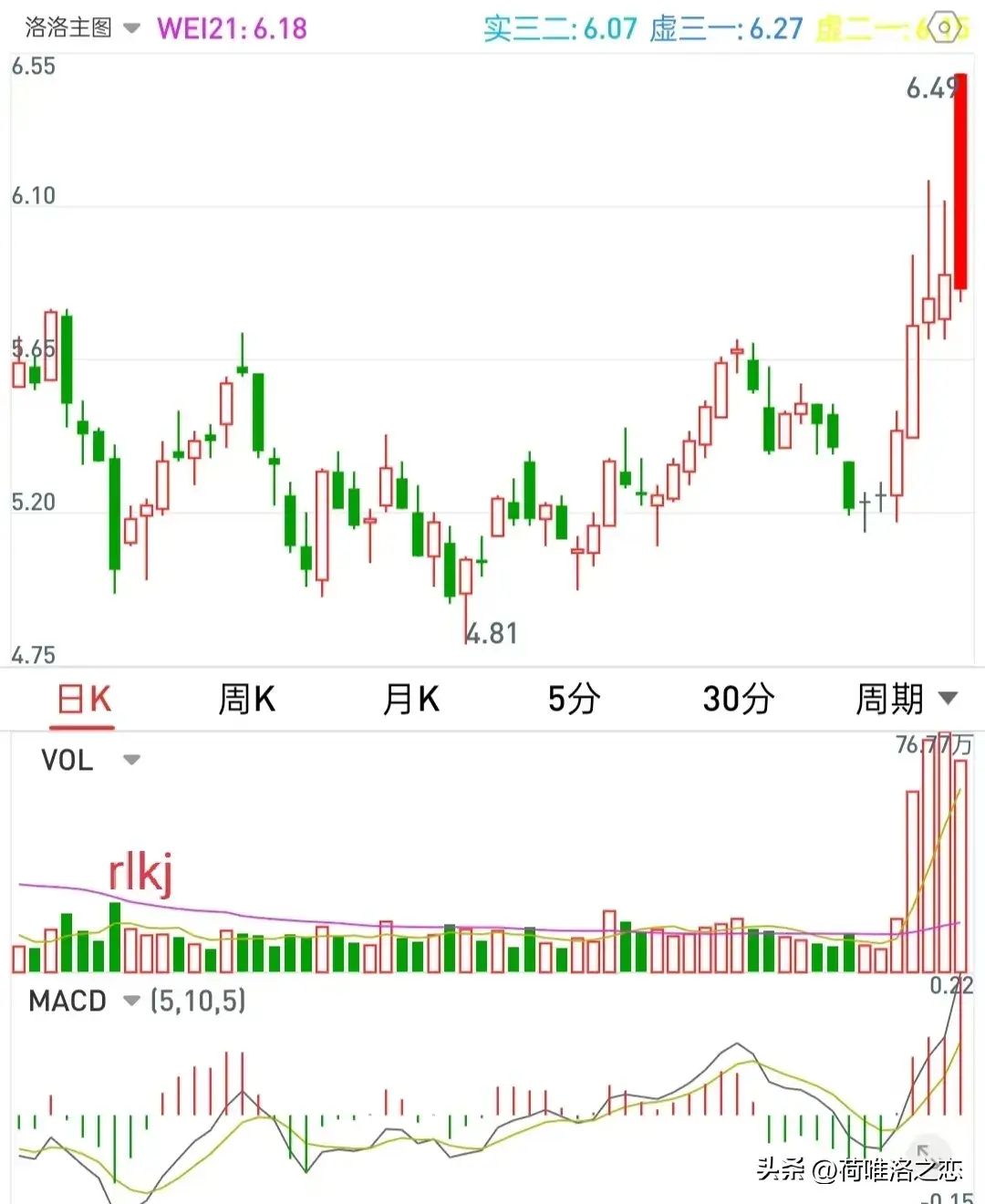 看涨停回马枪战法的持续有效和凹底淘金如何淘金