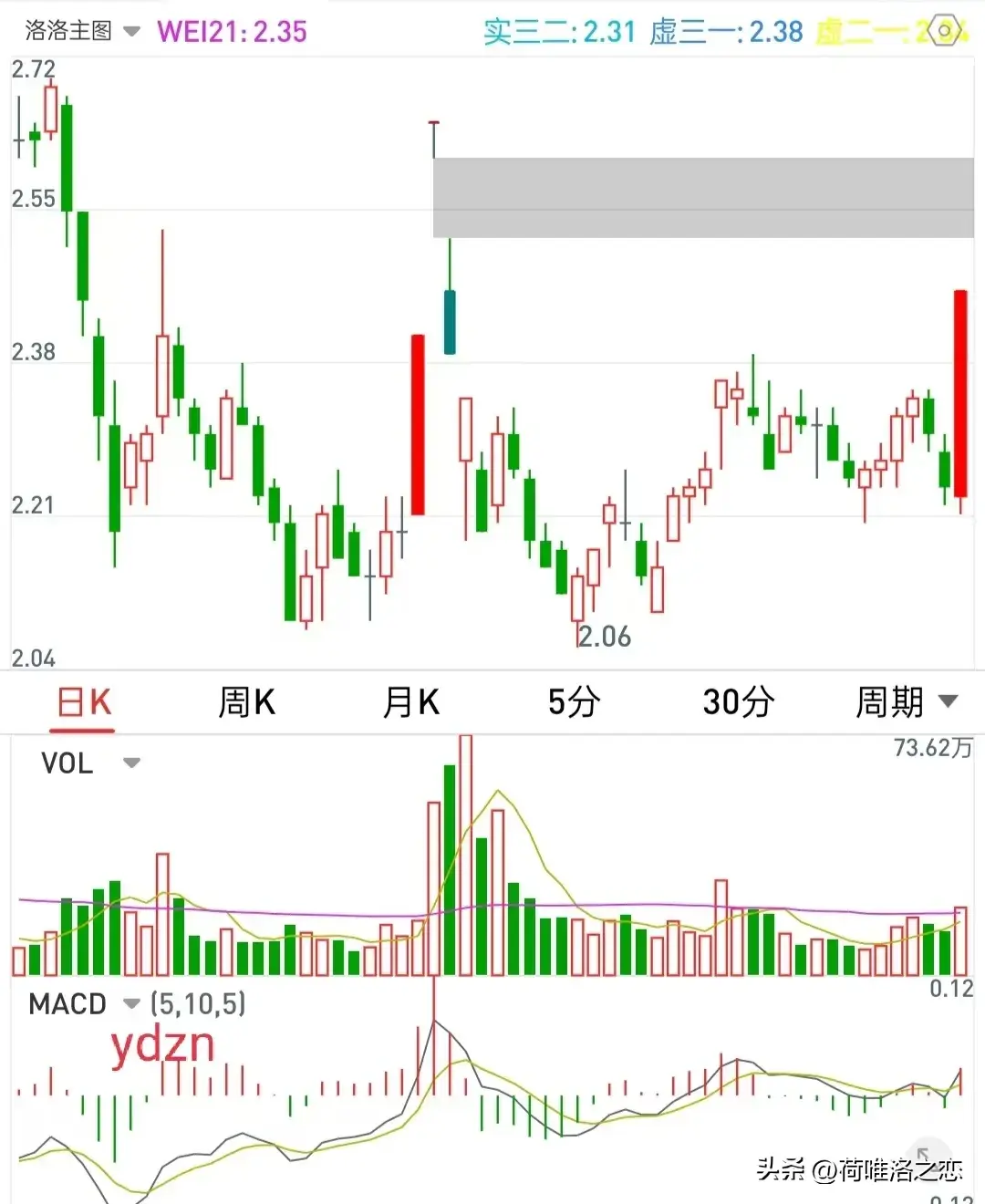 看涨停回马枪战法的持续有效和凹底淘金如何淘金
