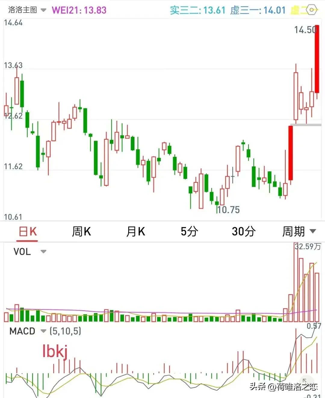 看涨停回马枪战法的持续有效和凹底淘金如何淘金