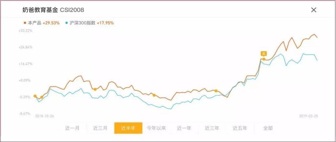 好像又该操作了