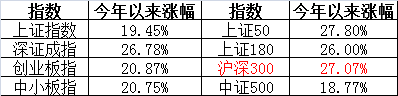 回来了