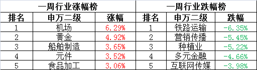回来了