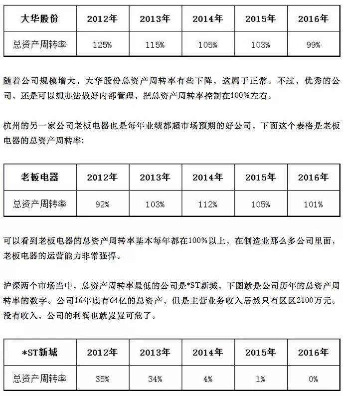 8个牛B的选股指标不牛不要钱