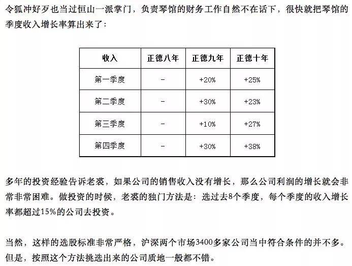8个牛B的选股指标不牛不要钱