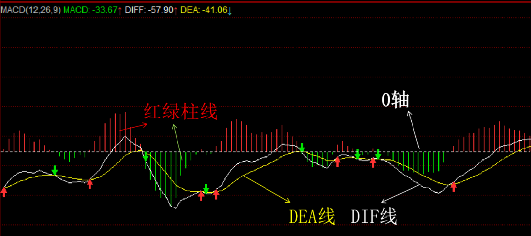 趋势第一指标MACD