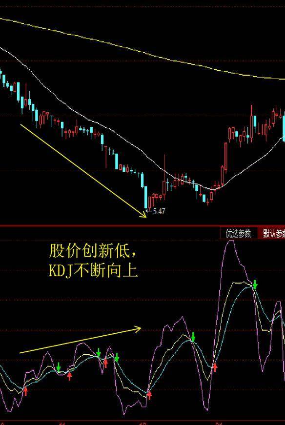 随机第一指标KDJ