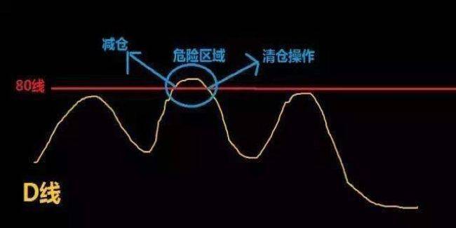 随机第一指标KDJ