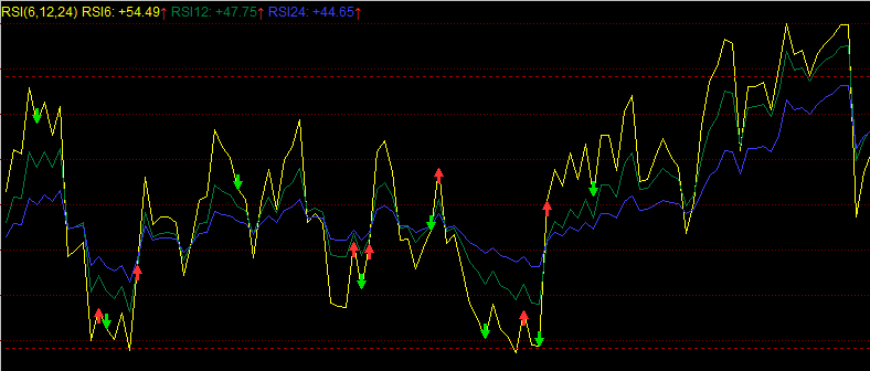 相对强弱指标RSI