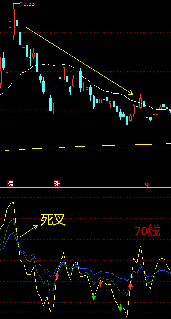 相对强弱指标RSI