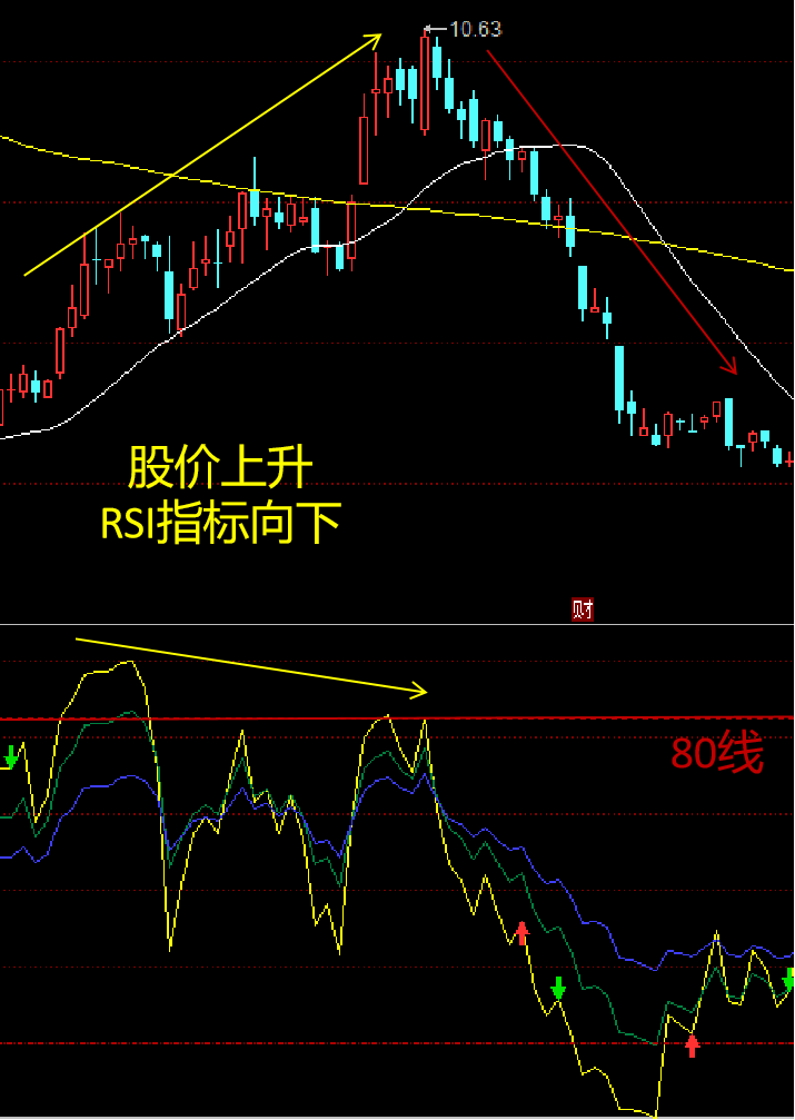 相对强弱指标RSI