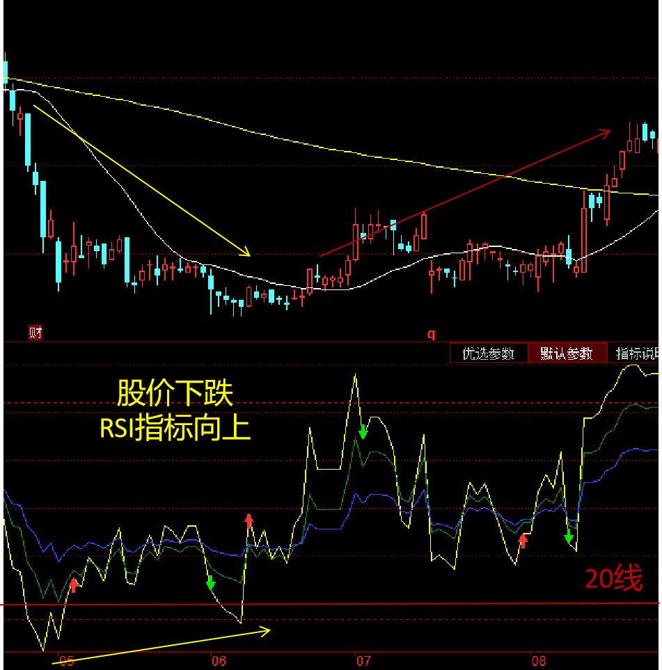 相对强弱指标RSI