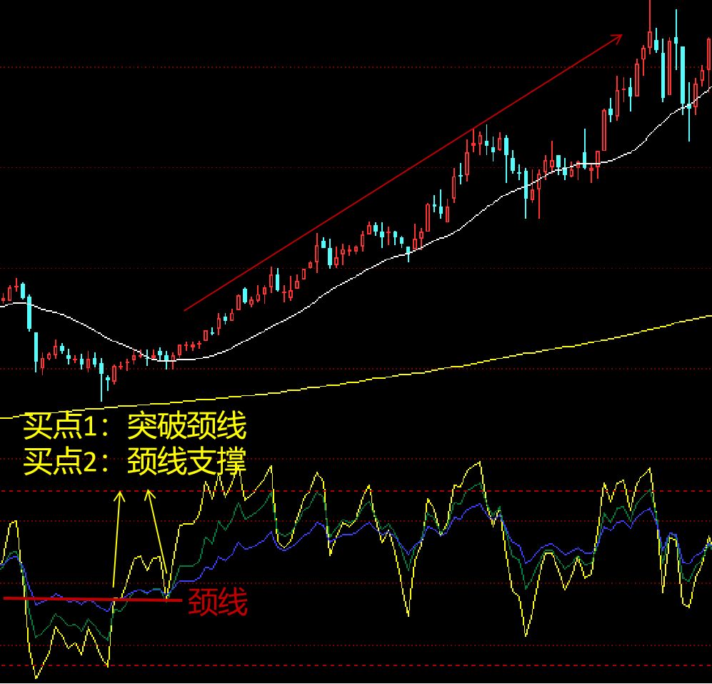 相对强弱指标RSI