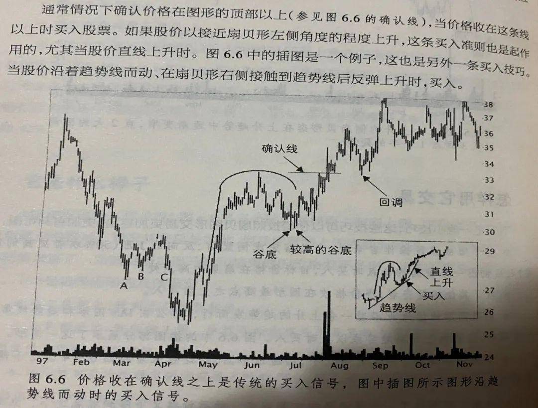 指数出现一种很猛的走势
