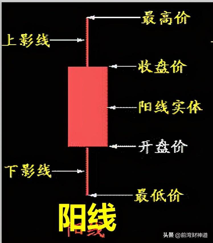 炒股想要赚钱不懂k线图基础知识及k线图图解是很难的