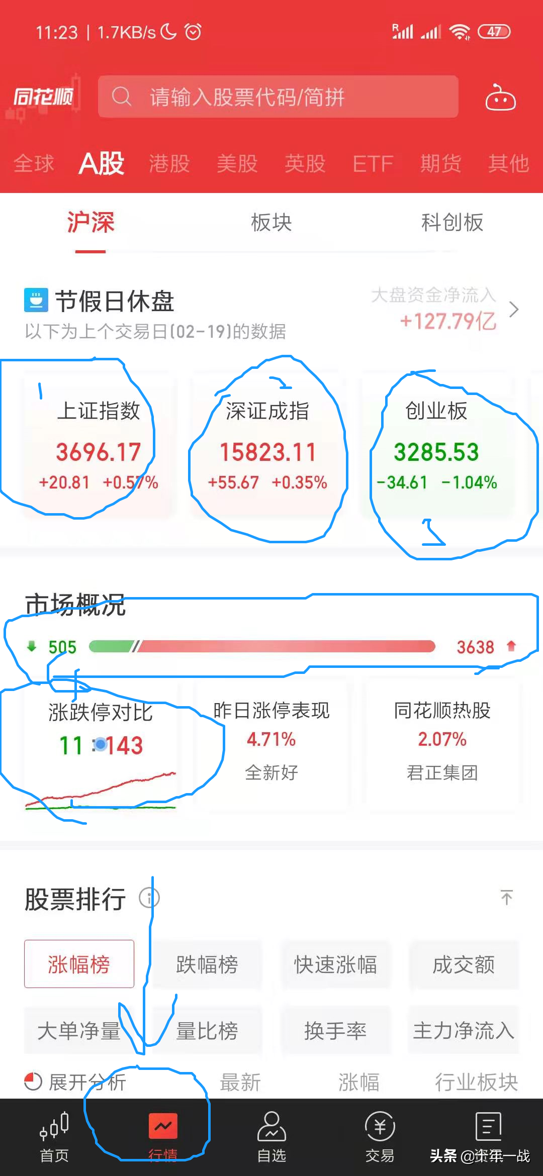 股票防跌入门怎么看盘怎么选股1