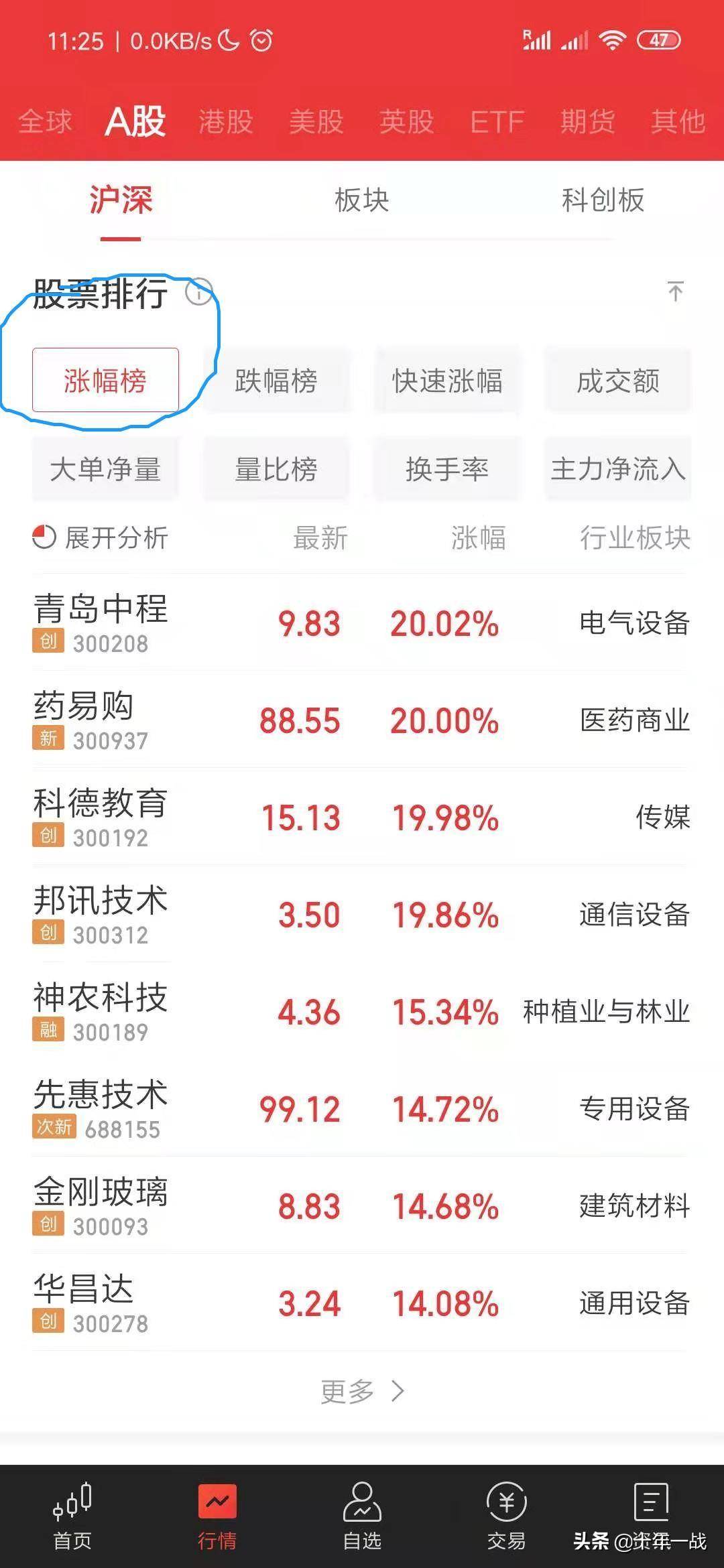 股票防跌入门怎么看盘怎么选股1