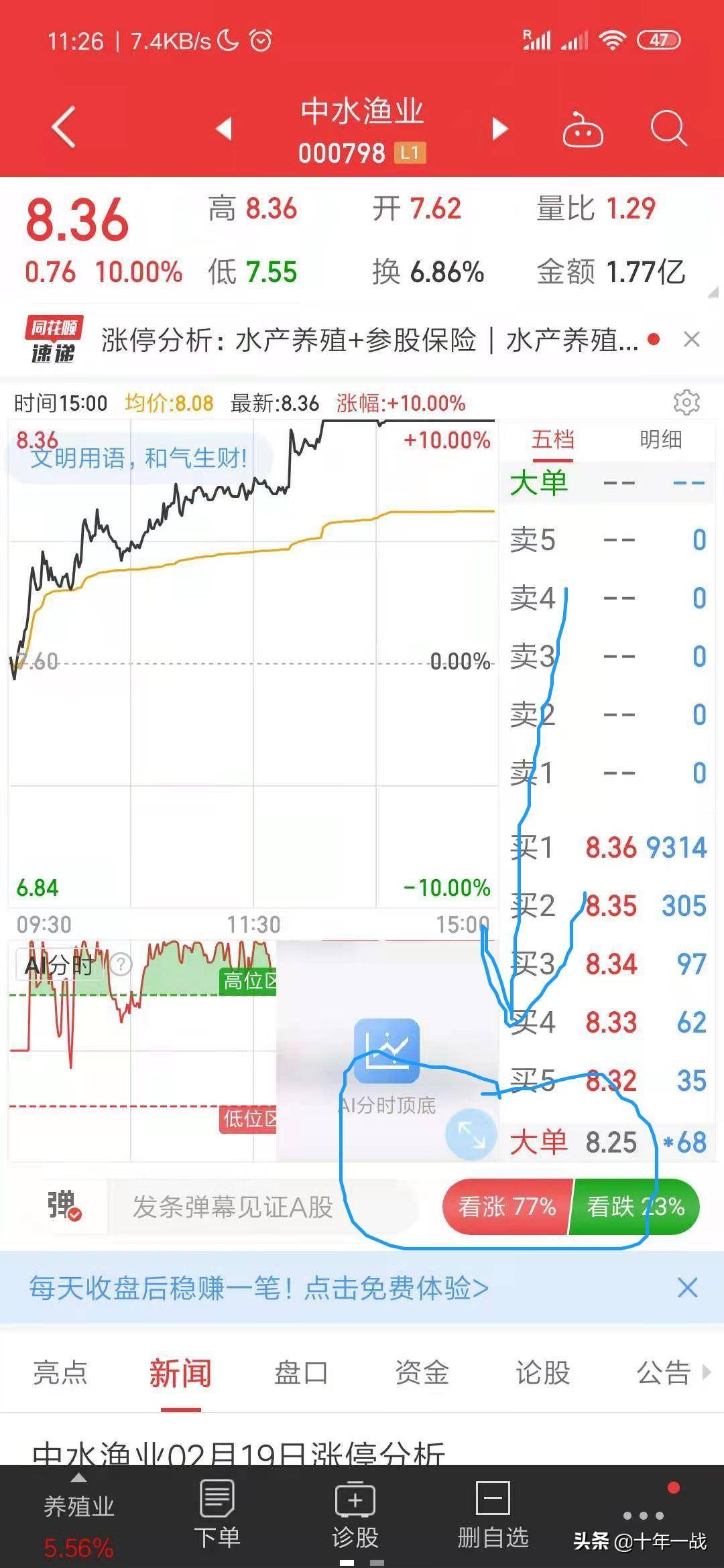 手把手教你炒股怎么看分时线选股看盘3