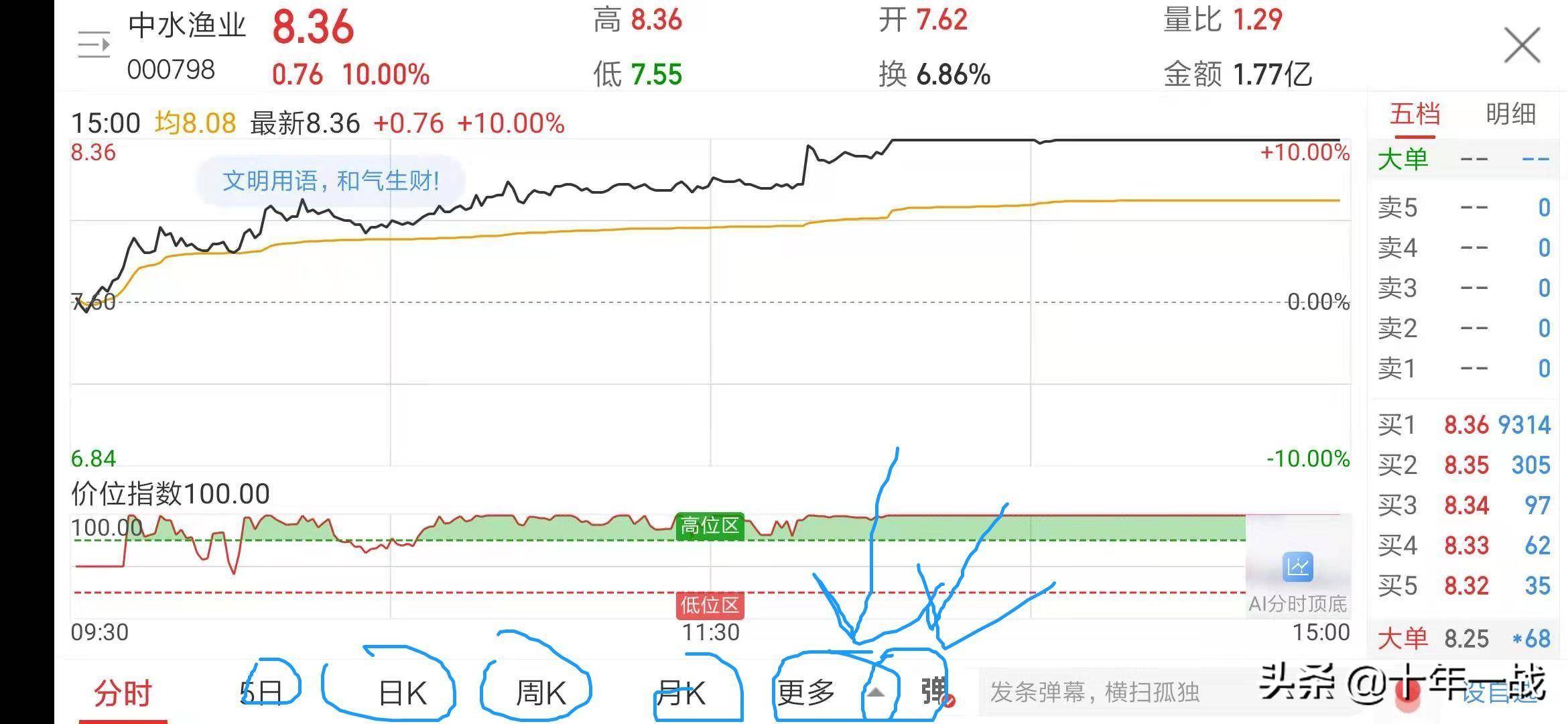 手把手教你炒股怎么看K线