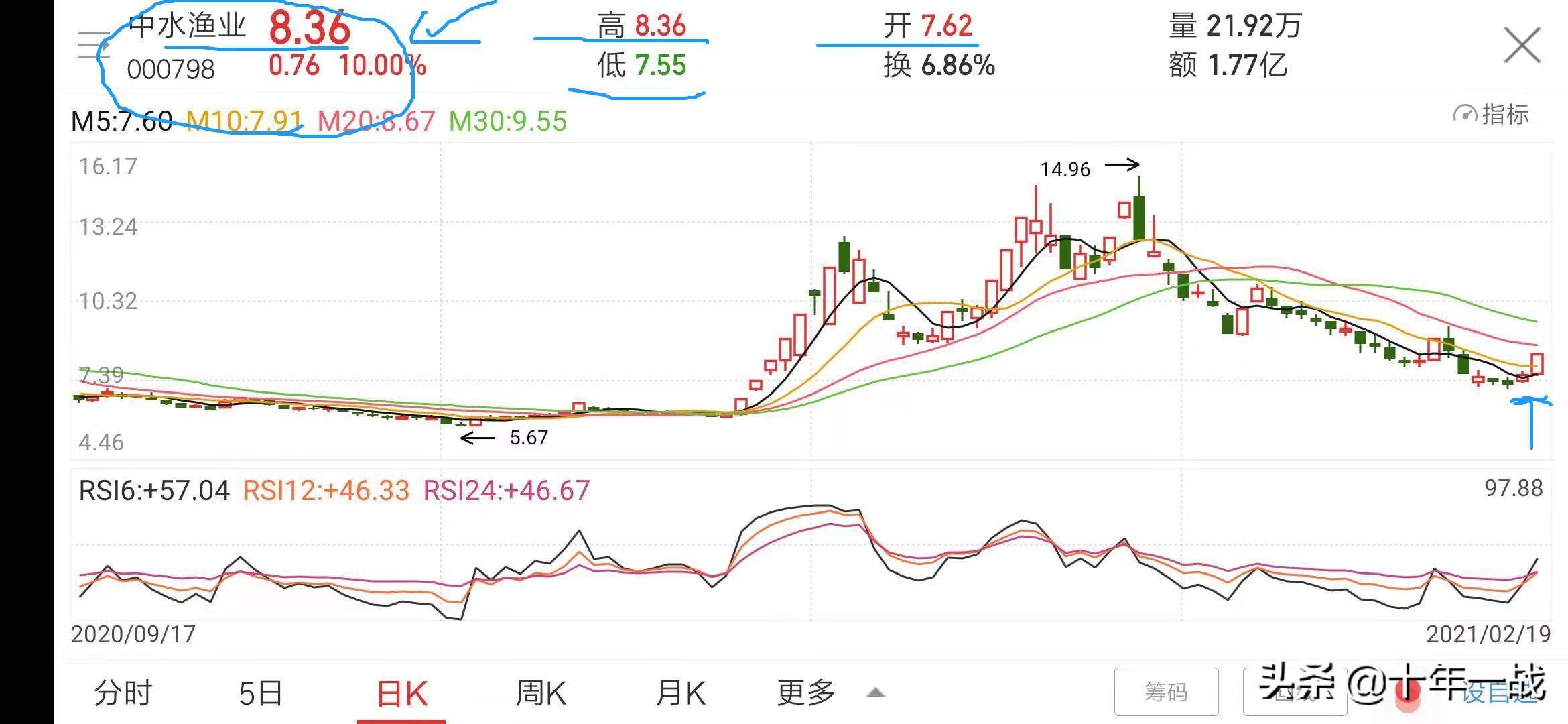 手把手教你炒股怎么看K线