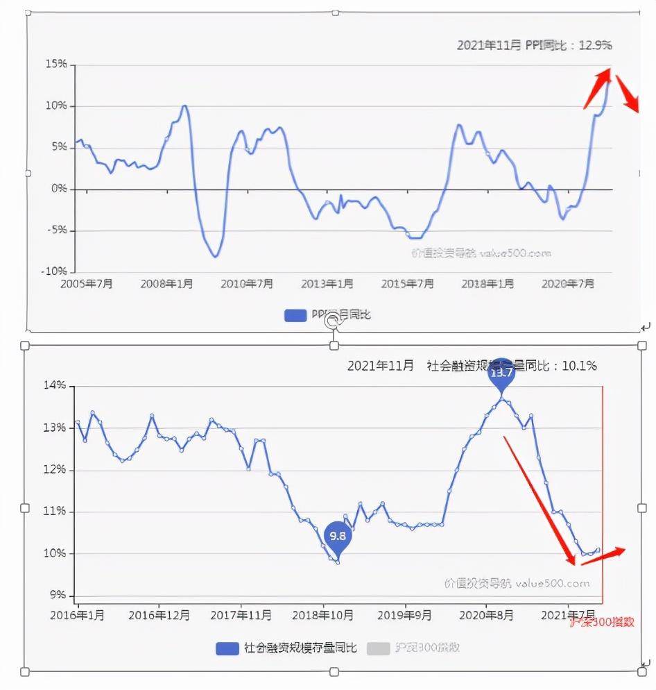 大A股开年行情差但请接受我的按摩
