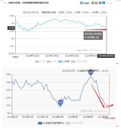 大A股开年行情差但请接受我的按摩