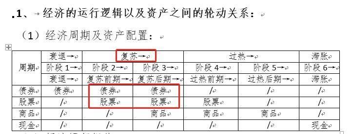 大A股开年行情差但请接受我的按摩