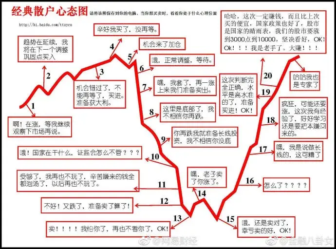 投资中如何做到低风险和高收益投资中不可能三角告诉你