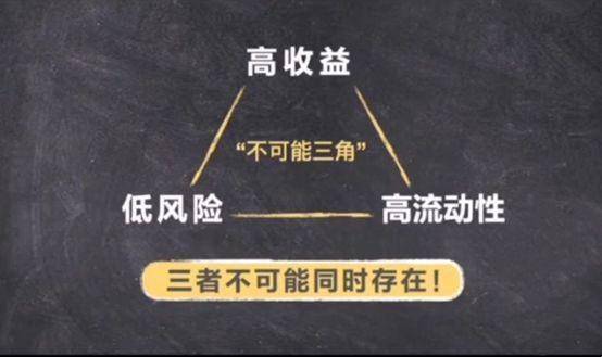 投资中如何做到低风险和高收益投资中不可能三角告诉你