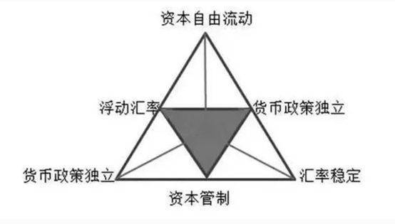 投资中如何做到低风险和高收益投资中不可能三角告诉你