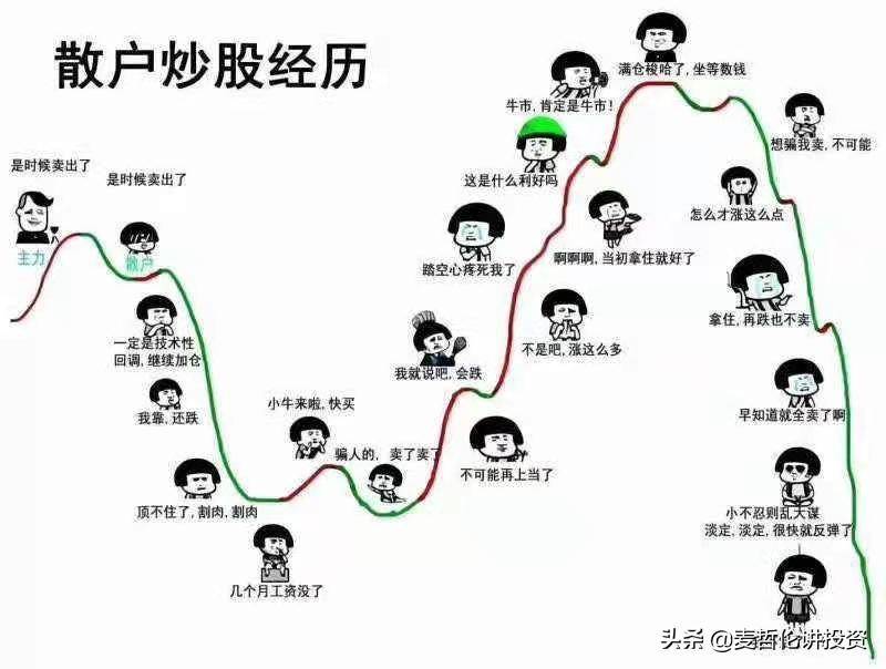 A股市场大跌怎么办？如果你无法预测明天走势最好还是坚定持有