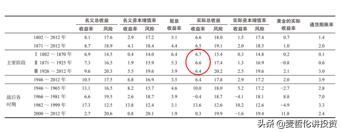 A股市场大跌怎么办？如果你无法预测明天走势最好还是坚定持有