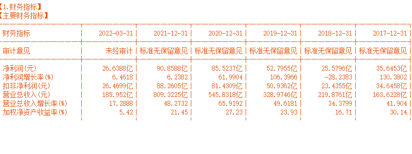 散户投资者如何鉴别成长股？