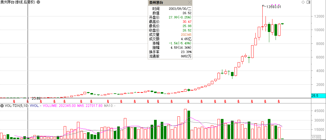 长线牛股长什么样?110年10倍以上的涨幅