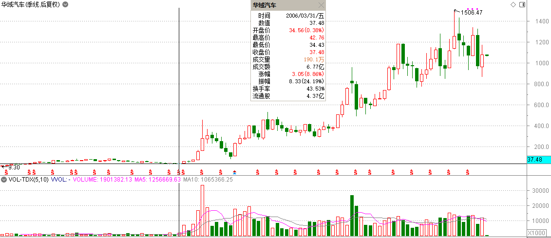 长牛股长什么样?2优质成长型行业龙头股