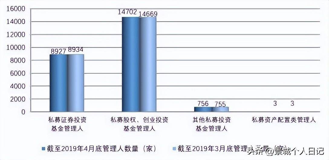 金融公司主要是做什么的