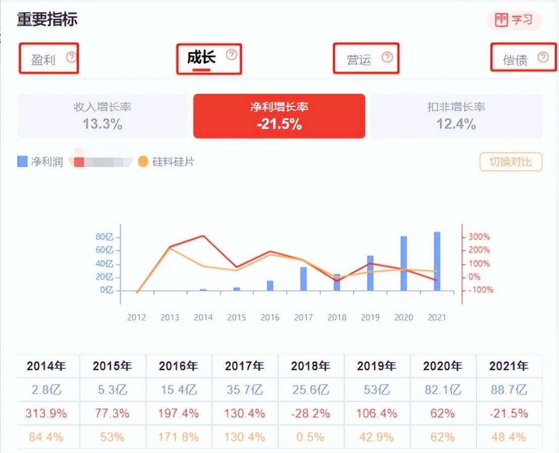 投资如何才能做到更安全？