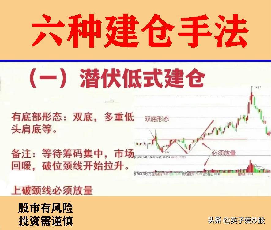 股票投资中的6种建仓手法你知道吗？