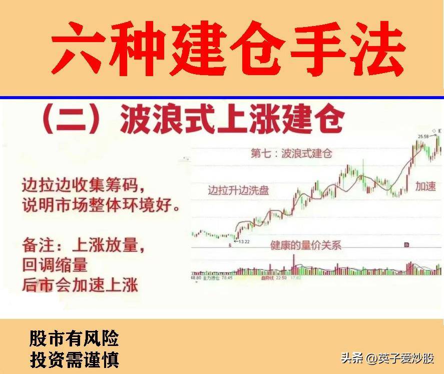 股票投资中的6种建仓手法你知道吗？