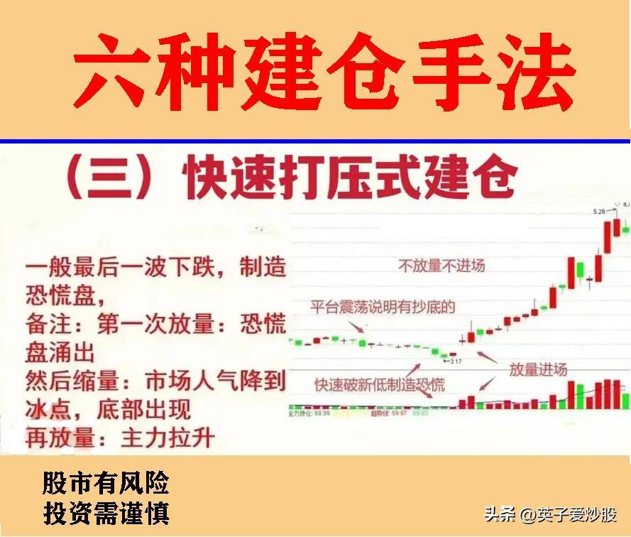 股票投资中的6种建仓手法你知道吗？