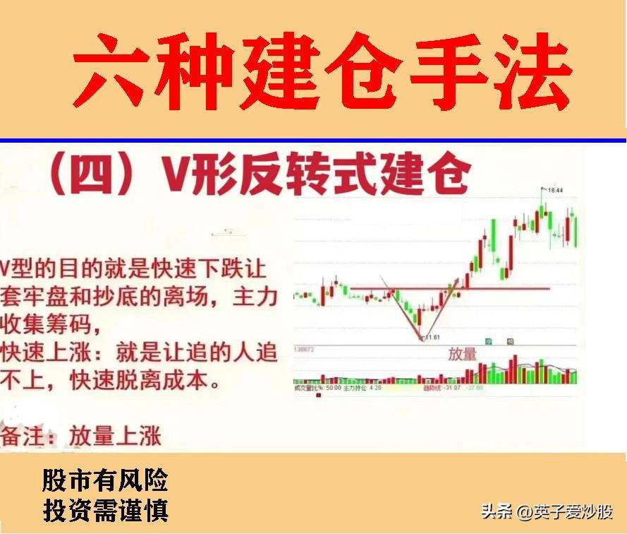 股票投资中的6种建仓手法你知道吗？