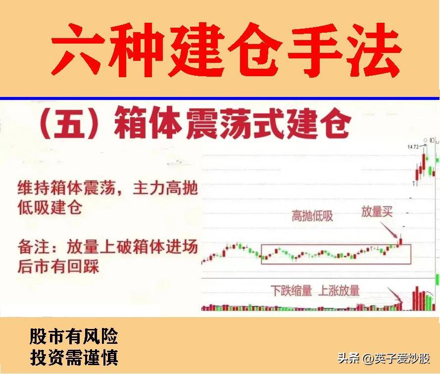 股票投资中的6种建仓手法你知道吗？