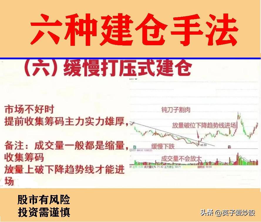 股票投资中的6种建仓手法你知道吗？