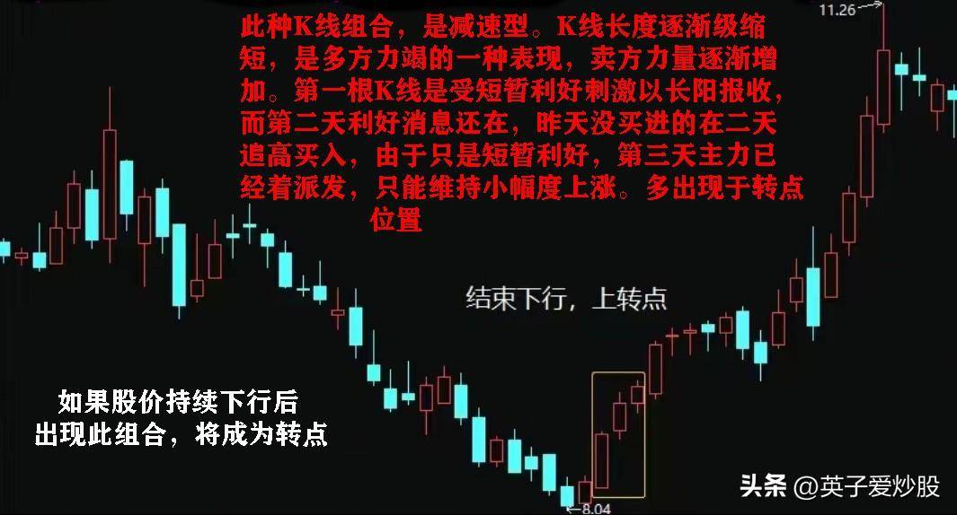 股市分析中三根K线组合的使用方法有哪些？