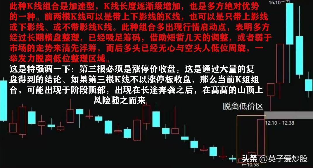 股市分析中三根K线组合的使用方法有哪些？