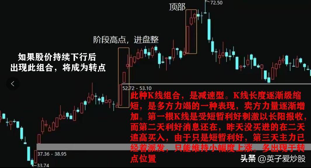 股市分析中三根K线组合的使用方法有哪些？