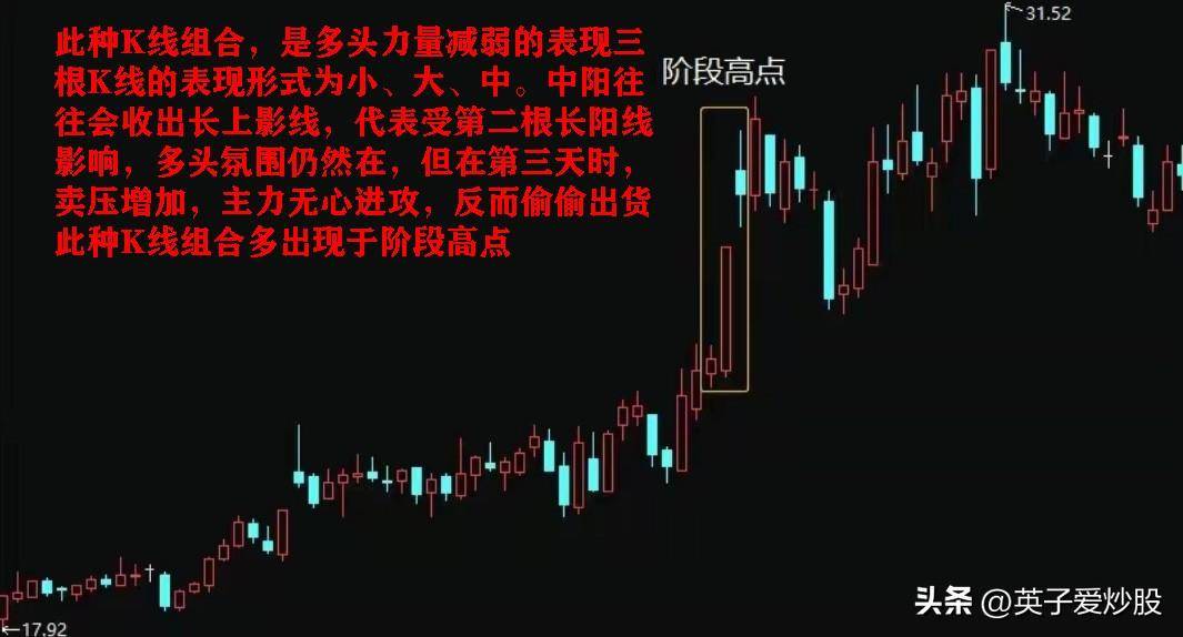 股市分析中三根K线组合的使用方法有哪些？