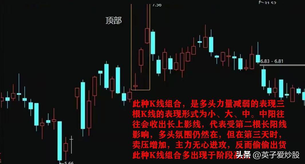 股市分析中三根K线组合的使用方法有哪些？