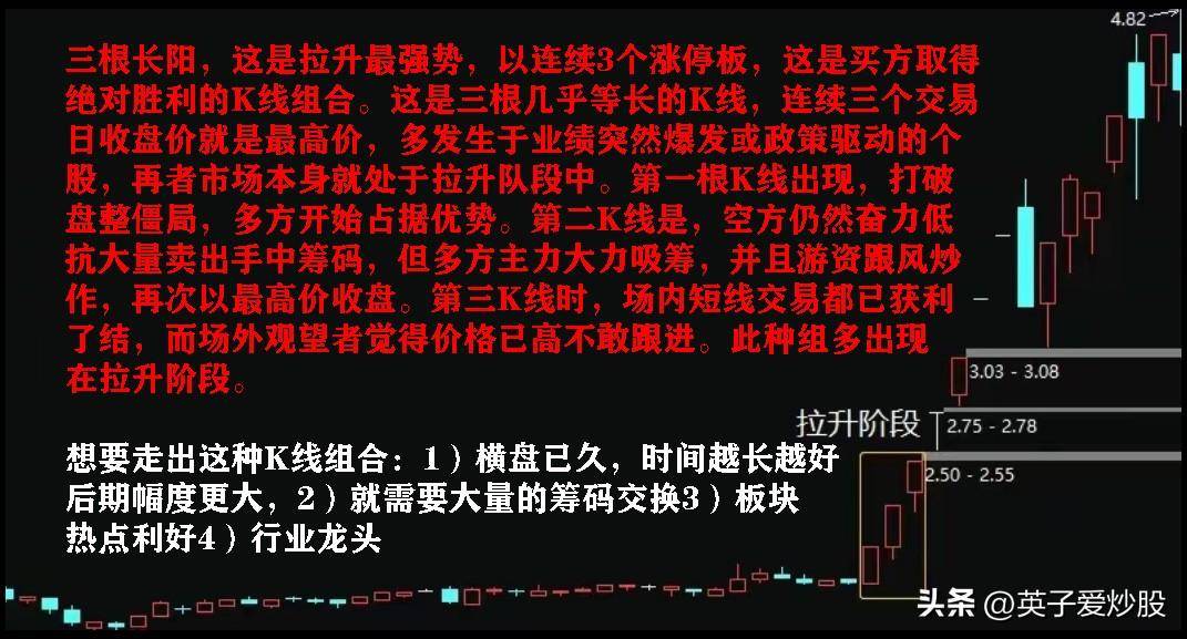 股市分析中三根K线组合的使用方法有哪些？